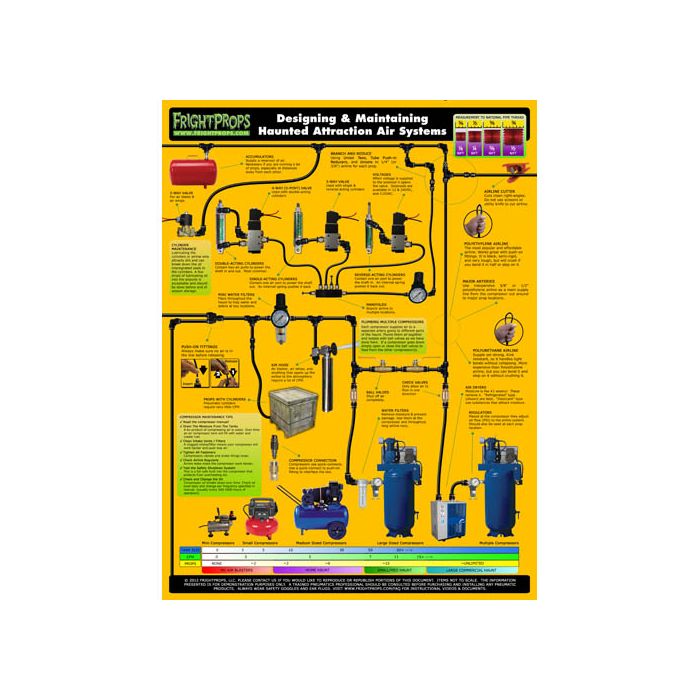 Designing & Maintaining Haunted Attraction Air Systems