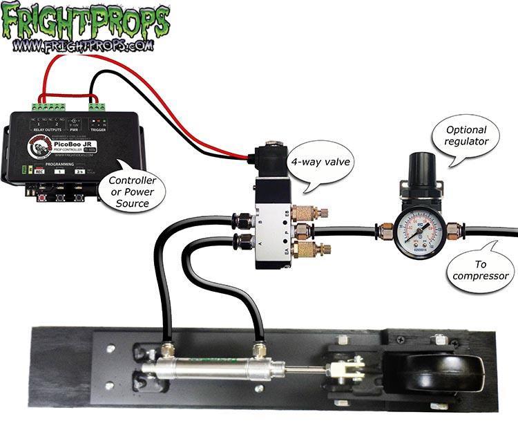 Door / Wall Pounder Installation