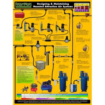 Designing & Maintaining Haunted Attraction Air Systems