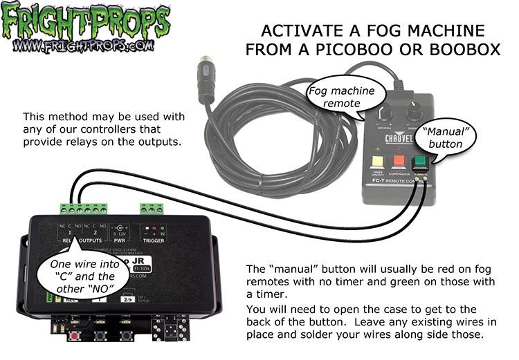 Activate a fog machine from a PicoBoo or BooBox