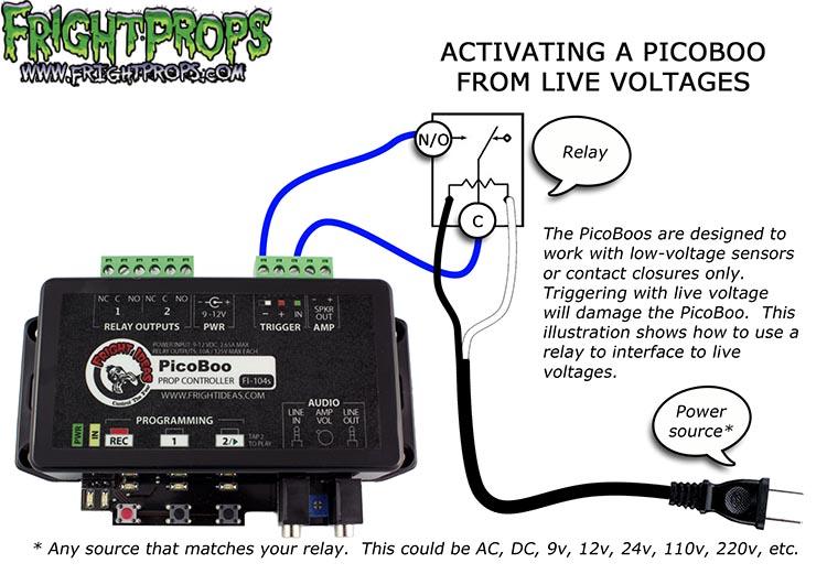 Activating PicoBoos from Live Voltages