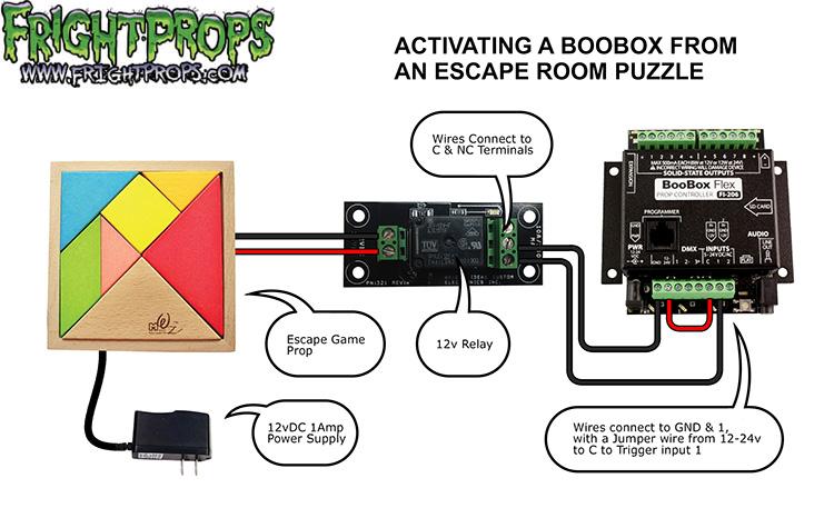 Activating a BooBox Flex from an Escape Room Prop