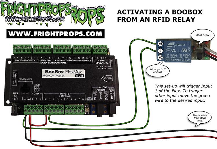 BooBox Flex RFID