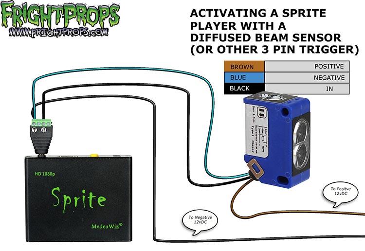 Activating a Sprite Player With a Diffused Beam Sensor