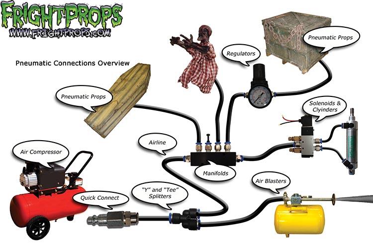 Pneumatic Connections Overview
