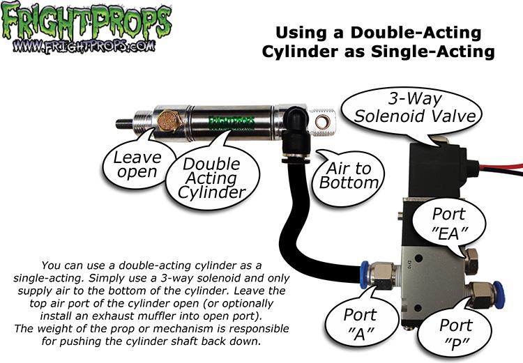 Using a Double-Acting Cylinder as Single-Acting