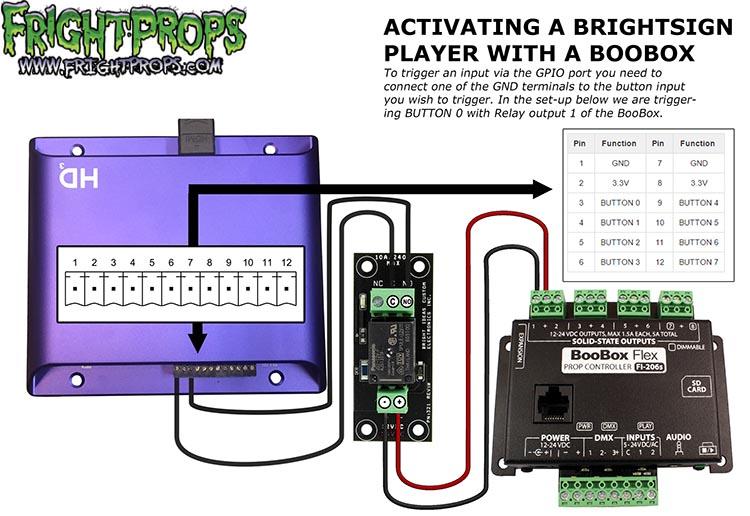 Activating a BrightSign Player