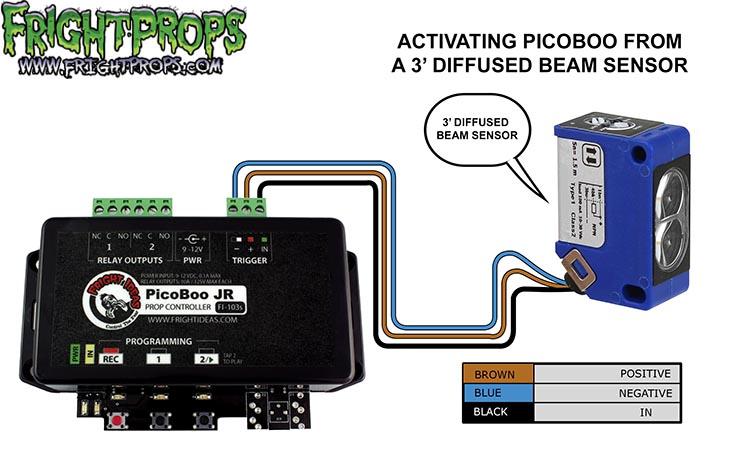 PicoBoo Diffuse Beam Sensor