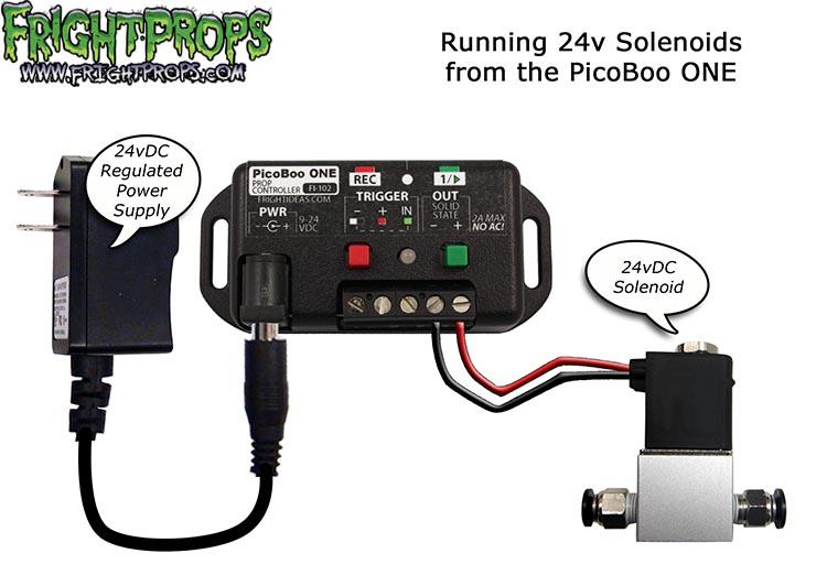 Controlling LED lights and Solenoids from the PicoBoo ONE…