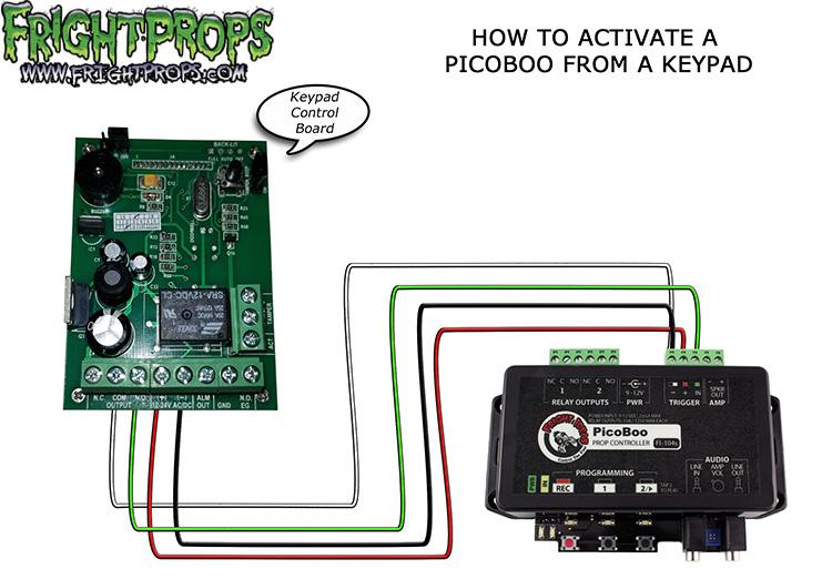 Control a PicoBoo from a Keypad