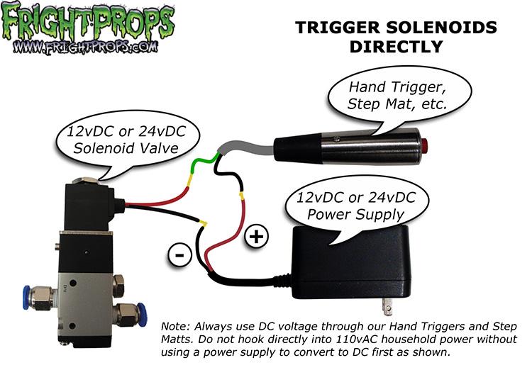 Triggering Solenoids Directly with a Hand Trigger
