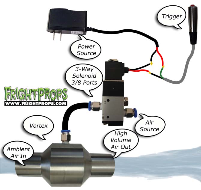 Air Vortex Installation & Operation