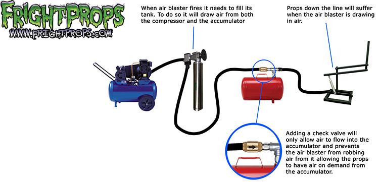 Using Check Valves on Accumulators