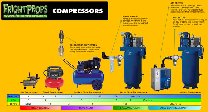 What Size Air Compressor Do I Need