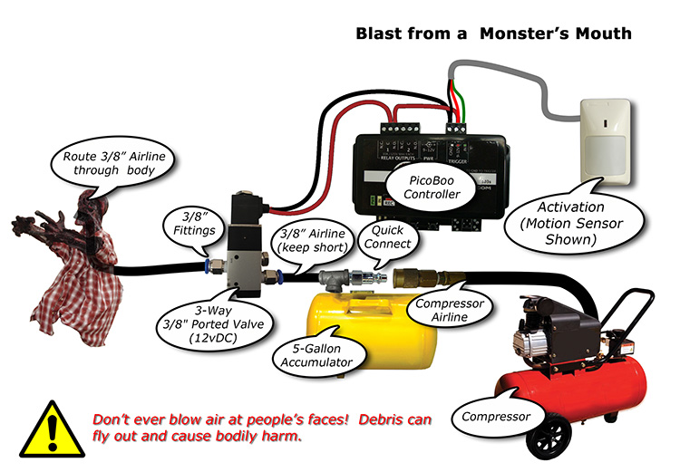 Air Blast from a  Monster’s Mouth