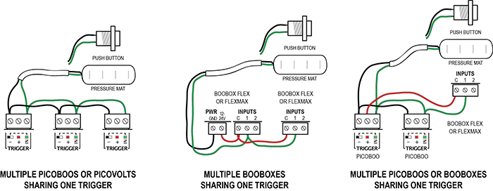 Triggering two or more PicoBoo's or BooBoxes with one trigger…