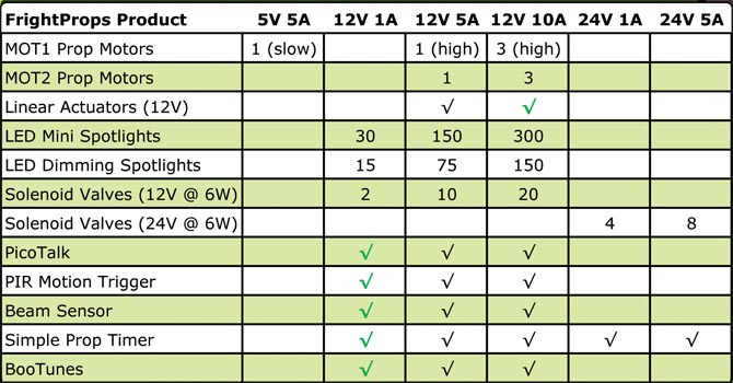 Power Supply Selection