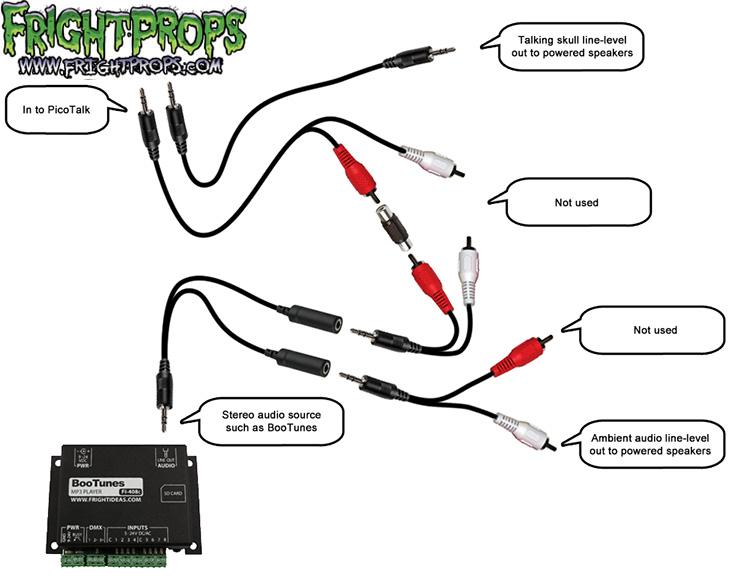 Splitting stereo audio into talking and ambient channels…