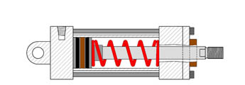 Cylinders : The Different Types Explained